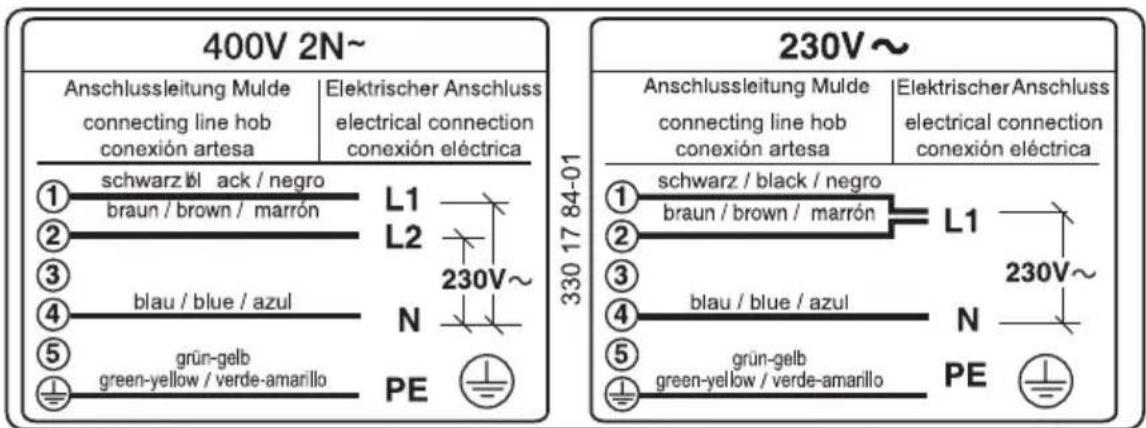 THERMA GK TI 56.2RC - Elektroanschluss - 3