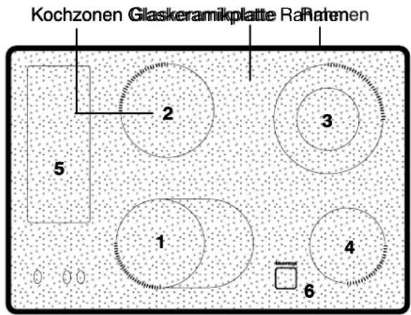 THERMA GK O-L/75.2 RC - Ausstattung Kochfeld - 1