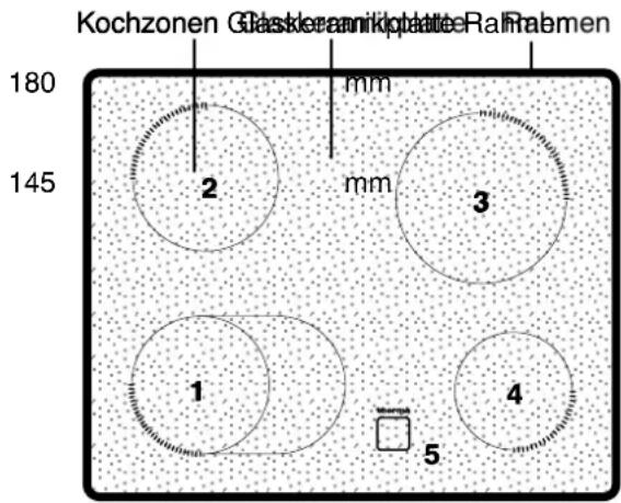 THERMA GK G/58.2 RC - Ausstattung Kochfeld - 1