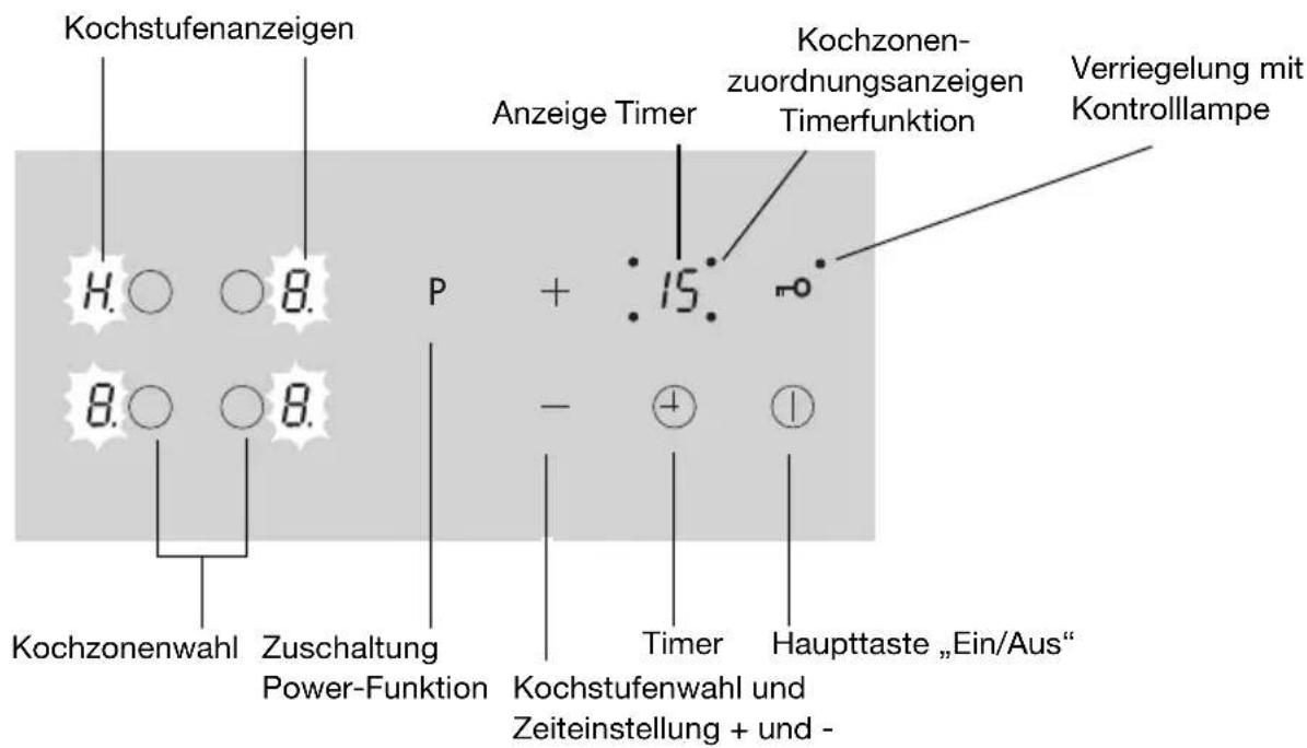 THERMA GK TI 56.2R - Ausstattung Koch- und Bedienfeld - 2
