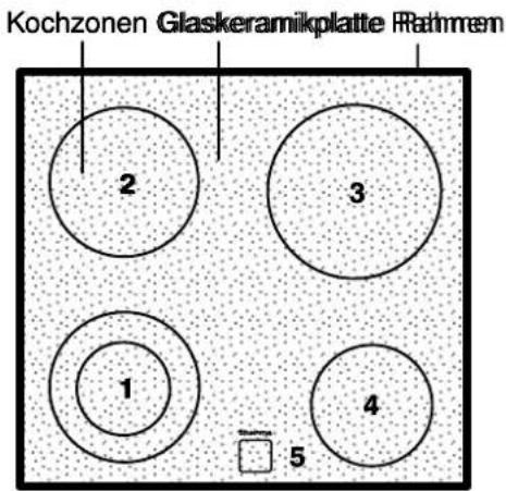 THERMA GK C/54.2 RC - Ausstattung Kochfeld - 1