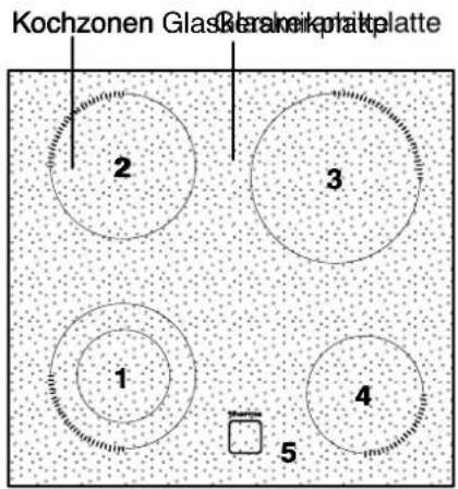 THERMA GK CE/53.2 R - Ausstattung Kochfeld - 1
