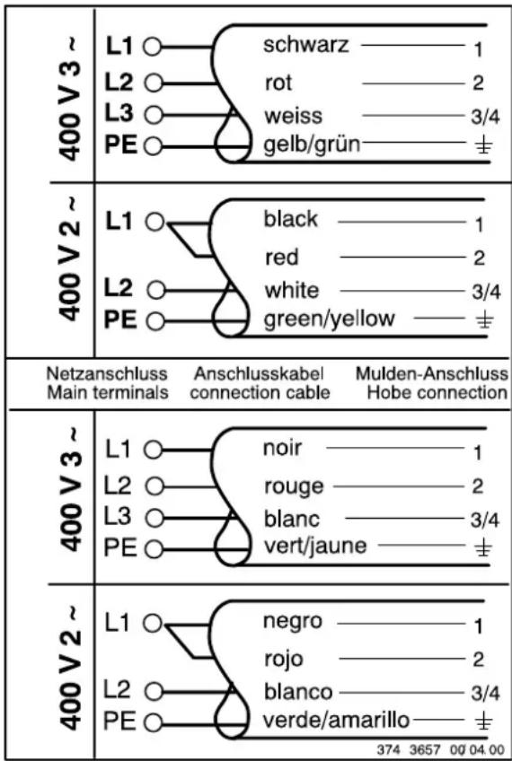 THERMA GK T 56.2 R - Ausbau des Glaskeramikkochfeldes - 1