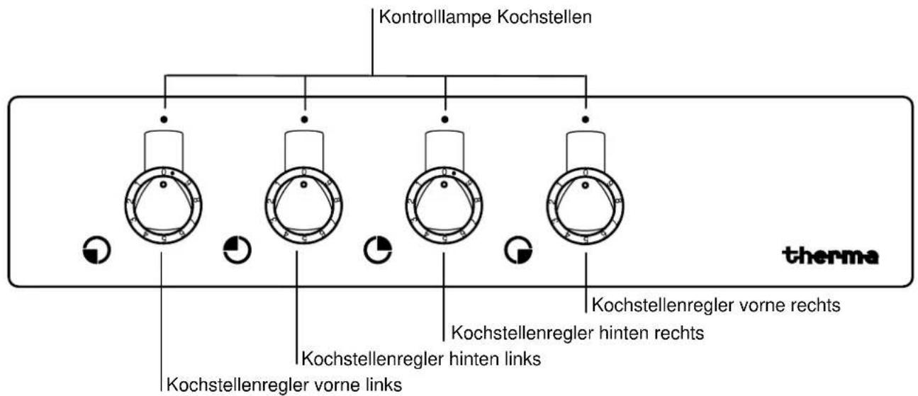 THERMA ES 4.2 - Bedienfeld - 3