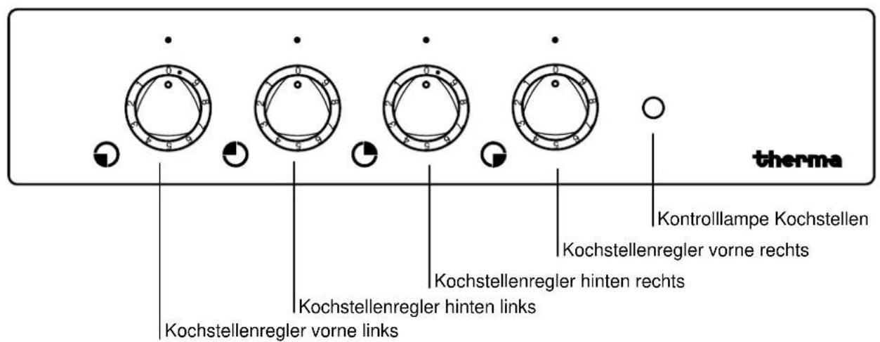 THERMA ESE 4.2 - Bedienfeld - 2