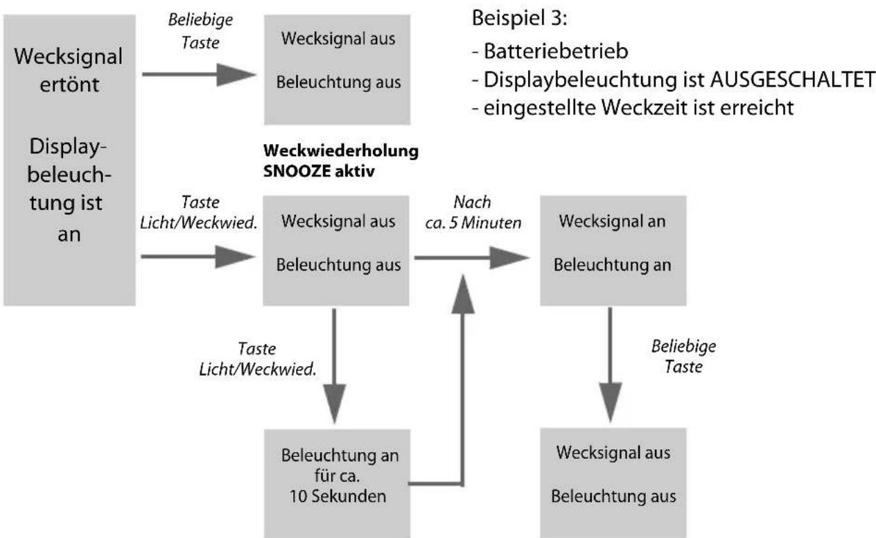 GlobalTronics GT-WS-13W - Hintergrundbeleuchtung und Weckfunktion - 3