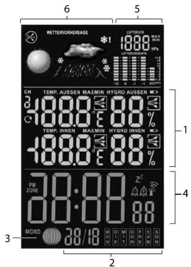 GlobalTronics GT-WS-13W - Funksensor - 2