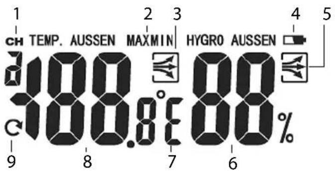 GlobalTronics GT-WS-13W - AUSSEN - 1