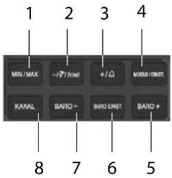 GlobalTronics GT-WS-13W - Basisstation - Bedientasten (Rückseite) - 1