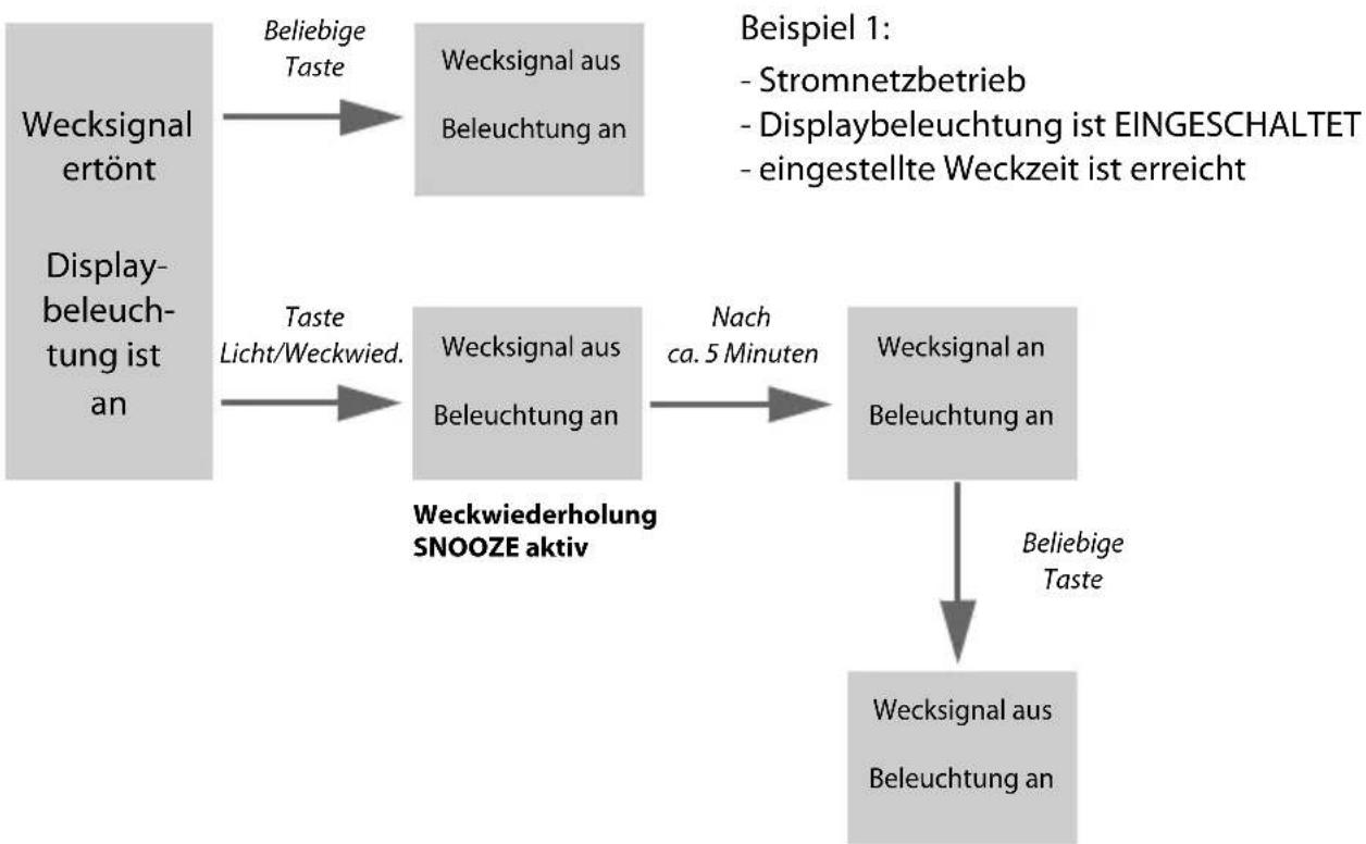 GlobalTronics GT-WS-13W - Hintergrundbeleuchtung und Weckfunktion - 1