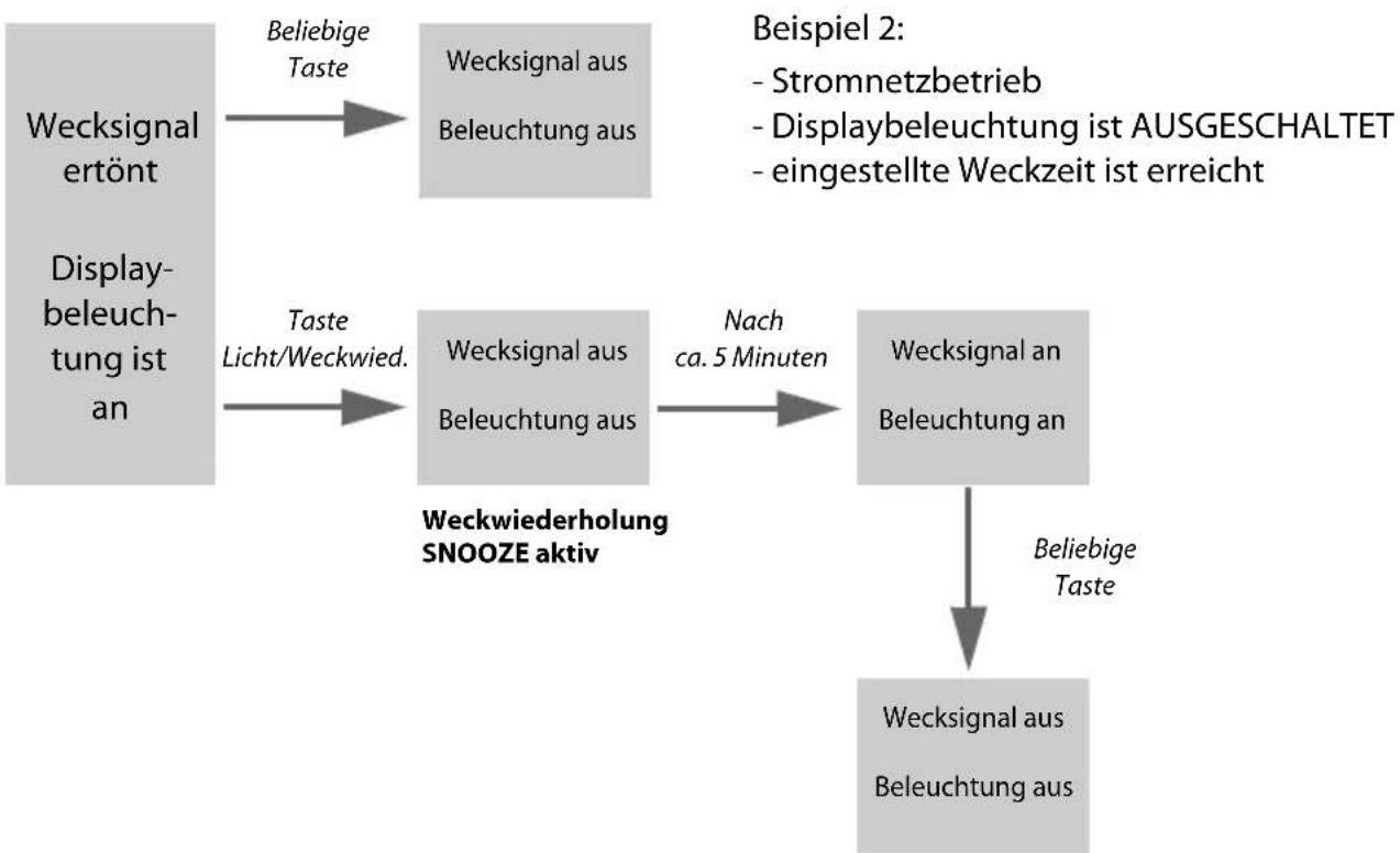 GlobalTronics GT-WS-13W - Hintergrundbeleuchtung und Weckfunktion - 2
