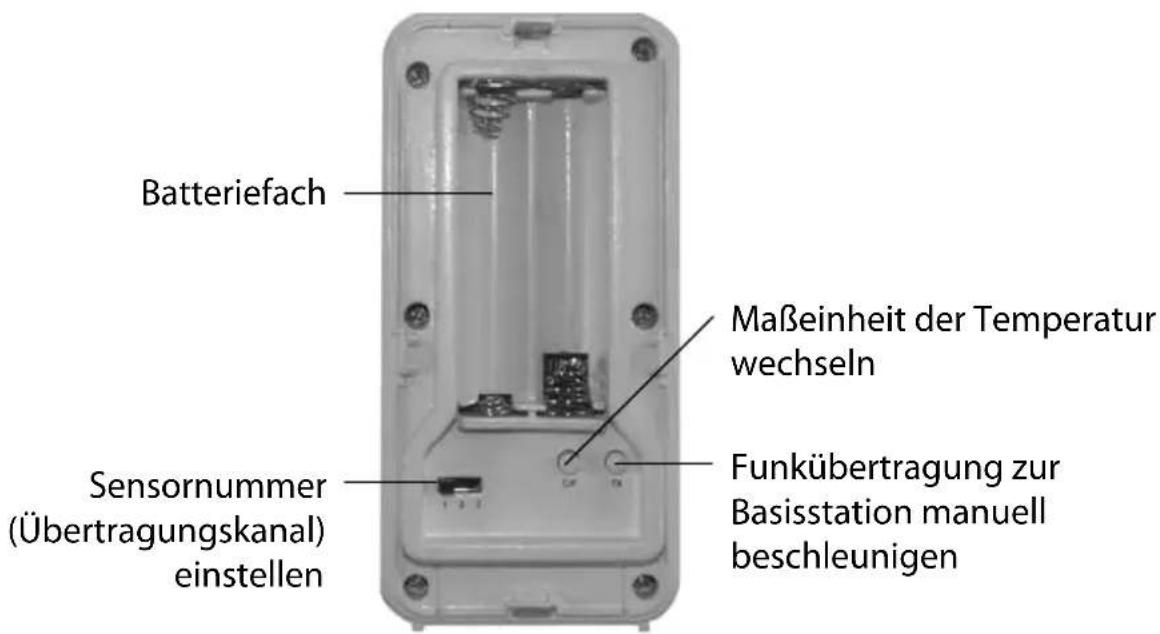 GlobalTronics GT-WS-13S - Funksensor - 1