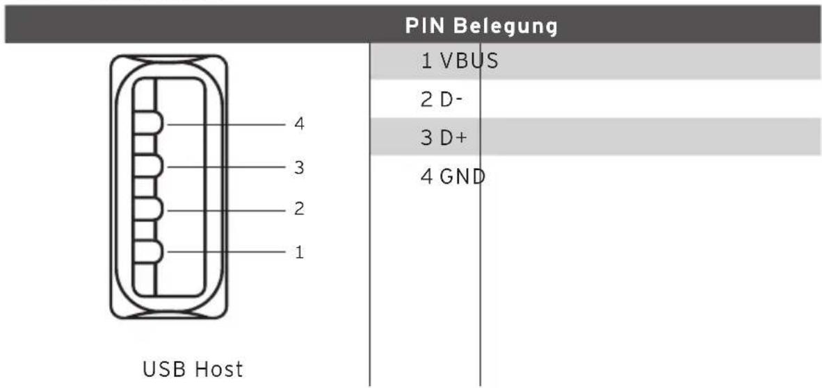 Vectron POS SteelTouch PC - Schnittstellen - 5