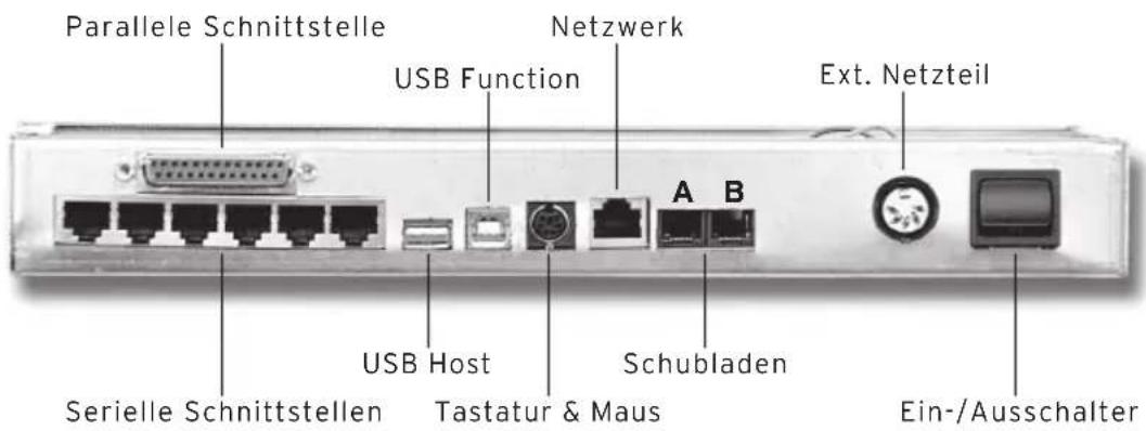 Vectron POS ColorTouch 64bit - Schnittstellen10.1. - 1