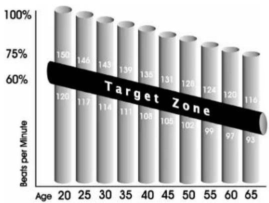 Horizon Fitness SL6.0B - TARGET HEART RATE ZONE - 1