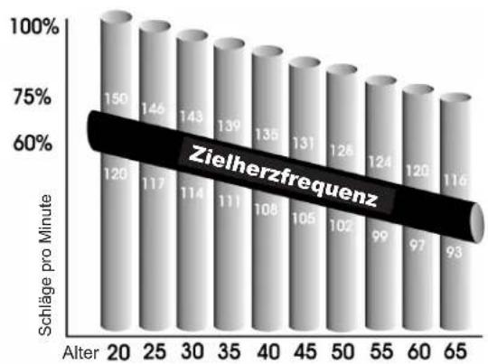 Horizon Fitness SL4.0B HRC - HERZFREQUENZ - ZIELZONE - 1