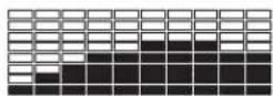 Horizon Fitness SL4.0B HRC - STUFENTEST - 2
