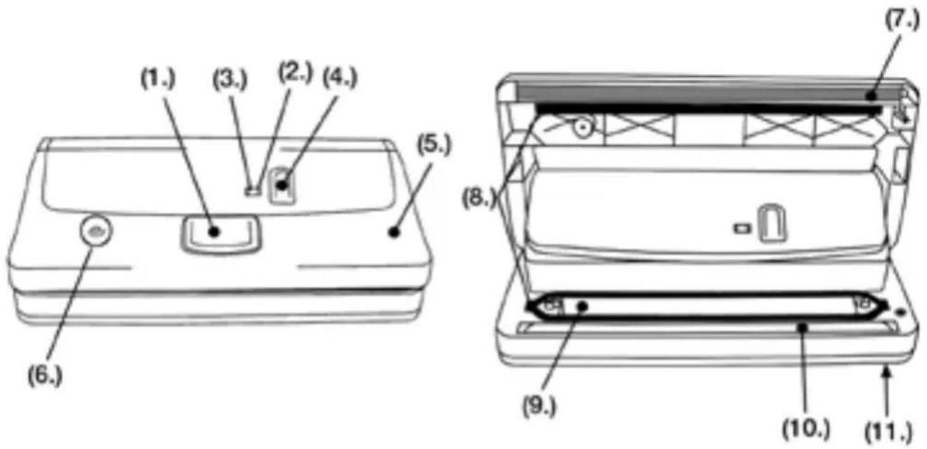 Rommelsbacher Mini VAC100 - Inhaltsverzeichnis - 1