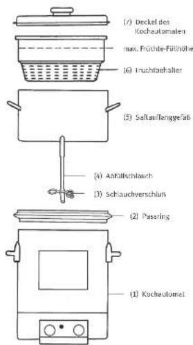 Rommelsbacher EA 17 - Saftentnahme - 1