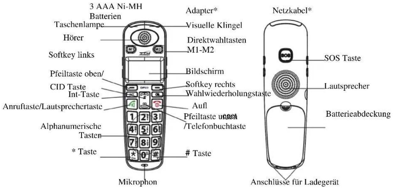 3 AAA Ni-MH Batterien Taschenlampe Hörer Softkey links Pfeiltaste oben/ CID Taste Int-Taste Anruftaste/Lautsprechertaste Alphanumerische Taster * Taste Mikrophon Adapter* Visuelle Klingel Direktwahltasten M1-M2 Bildschirm Softkey rechts Wahlwiederholungstaste Aufl Pfeiltaste un/Telefonbuchtaste Taste Netzkabel* SOS Taste Lautsprecher Batterieabdeckung Anschlüsse für Ladegerät