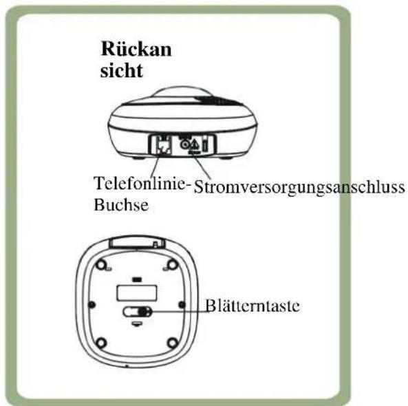 Rückan sicht Telefonlinie-Stromversorgungsanschluss Buchse Blätterntaste