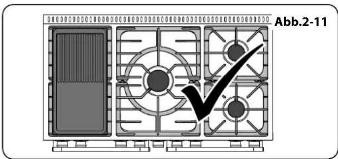 Abb.2-11