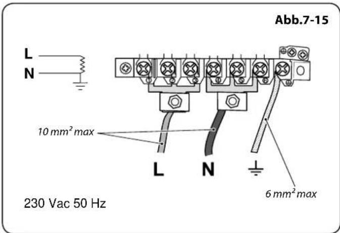 Abb.7-15 L N 10 mm² max L N 6 mm² max 230 Vac 50 Hz