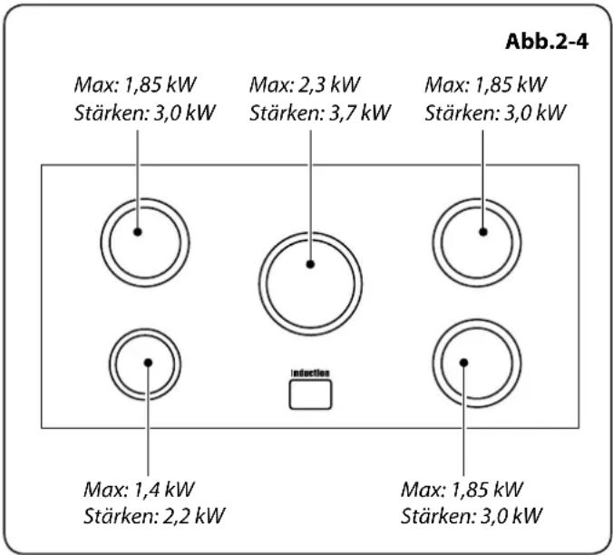FALCON Mercury 1082 Induction - WICHTIG: Nach dem Gebrauch das Kochfeldelement über seinen Regler ausschalten und NICHT allein auf den Topfmelder VERLASSEN. - 2