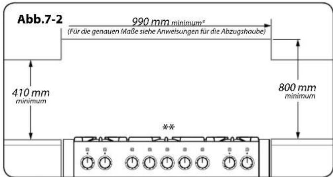 Abb.7-2 990 mm minimum* (Für die genauen Maße siehe Anweisungen für die Abzugshaube) 410 mm minimum 800 mm minimum **