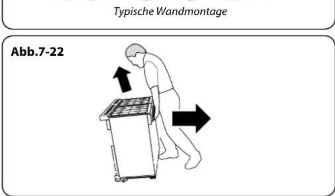 Typische Wandmontage Abb.7-22