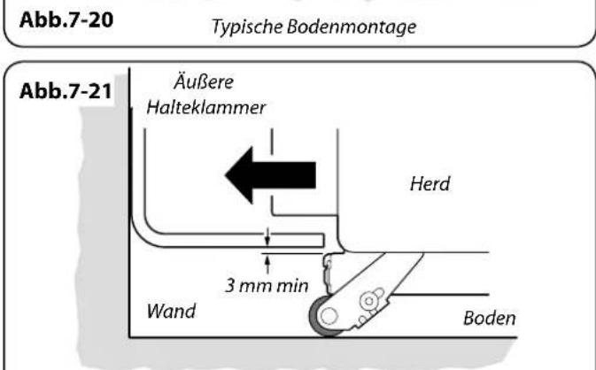 Abb.7-20 Typische Bodenmontage Abb.7-21 Äußere Halteklammer Herd 3 mm min Wand Boden