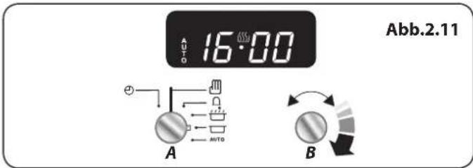 16:00 Abb.2.11 A B