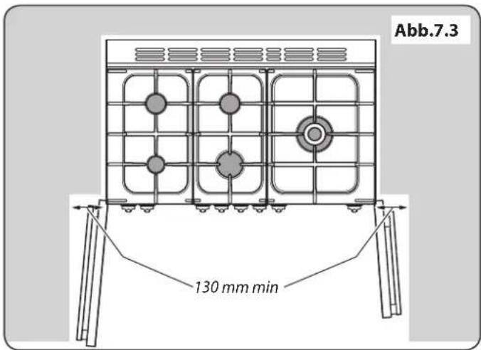 Abb.7.3 130 mm min