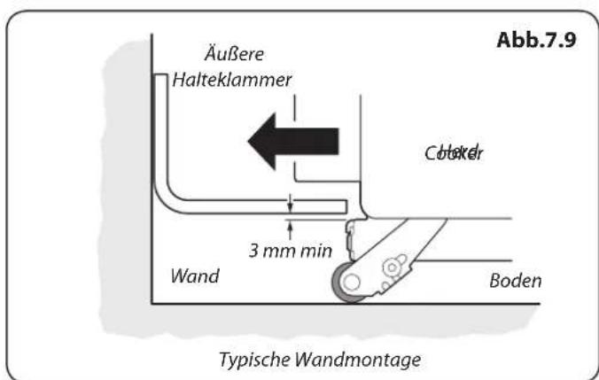 Abb.7.9 Äußere Halteklammer Cobeker 3 mm min Wand Boden Typische Wandmontage