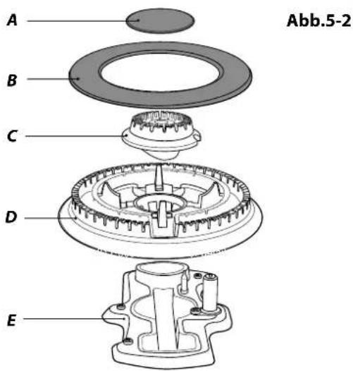 A B C D E Abb.5-2