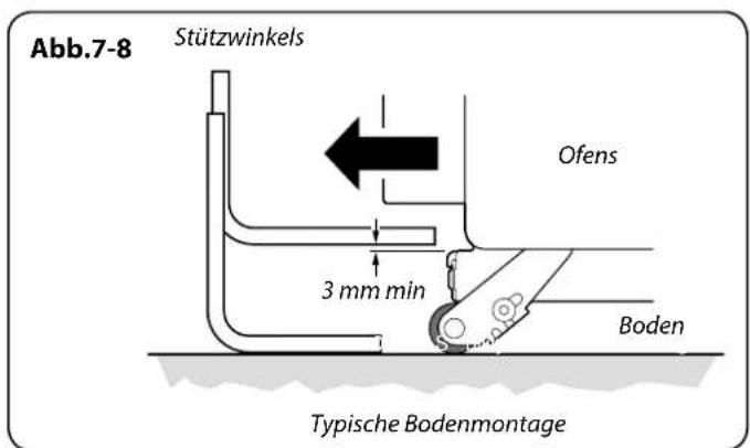 Abb.7-8 Stützwinkels 3 mm min Ofens Boden Typische Bodenmontage