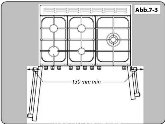Abb.7-3 130 mm min