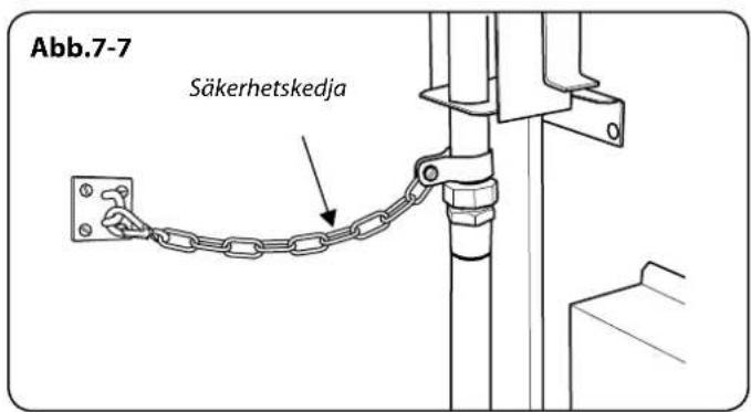 Abb.7-7 Säkerhetskedja