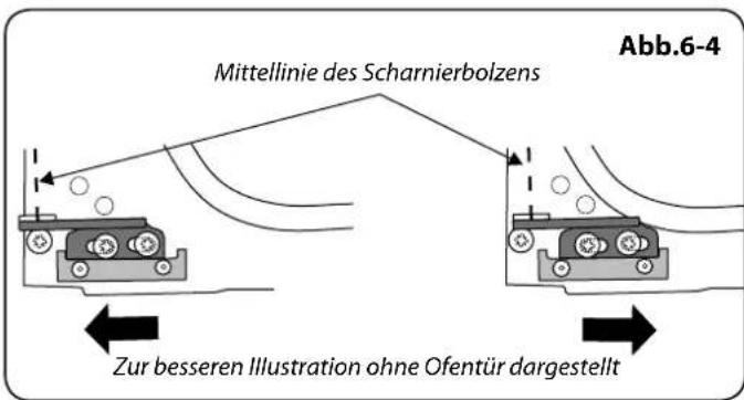 Mittellinie des Scharnierbolzens Abb.6-4 Zur besseren Illustration ohne Ofentür dargestellt