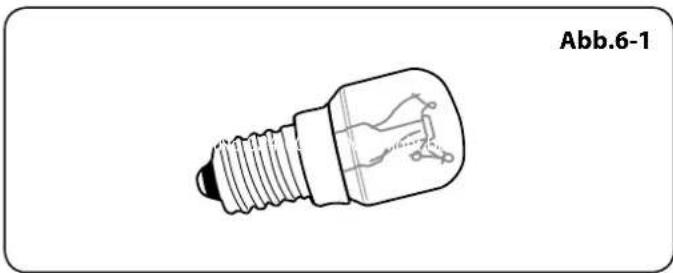 Abb.6-3 Auswirkung der Scharnieranpassung - zur besseren Illustration übertrieben dargestellt