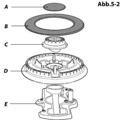 Abb.5-2 A B C D E