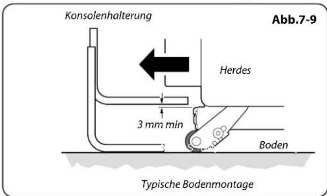 Konsolenhalterung Abb.7-9 Herdes 3 mm min Boden Typische Bodenmontage