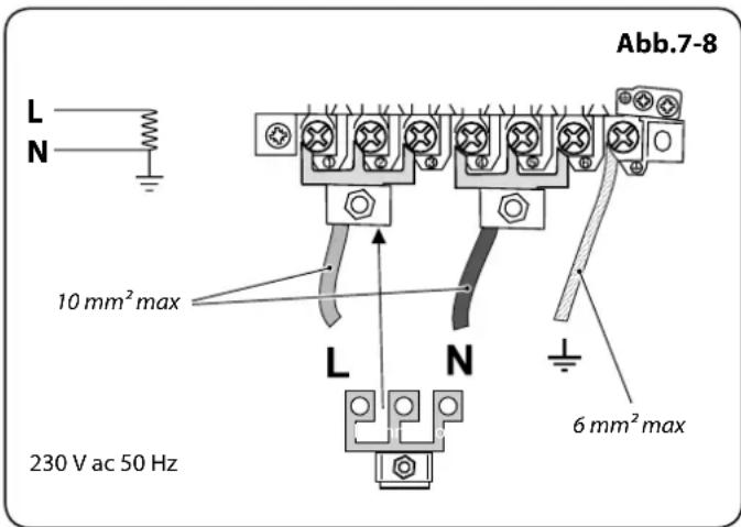 FALCON Elan 90 Induction - (je nach modell) - 1