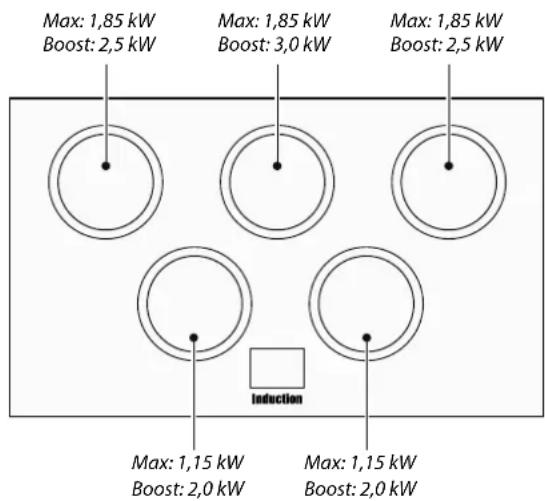 FALCON Elan 90 Induction - Technische Daten - 1