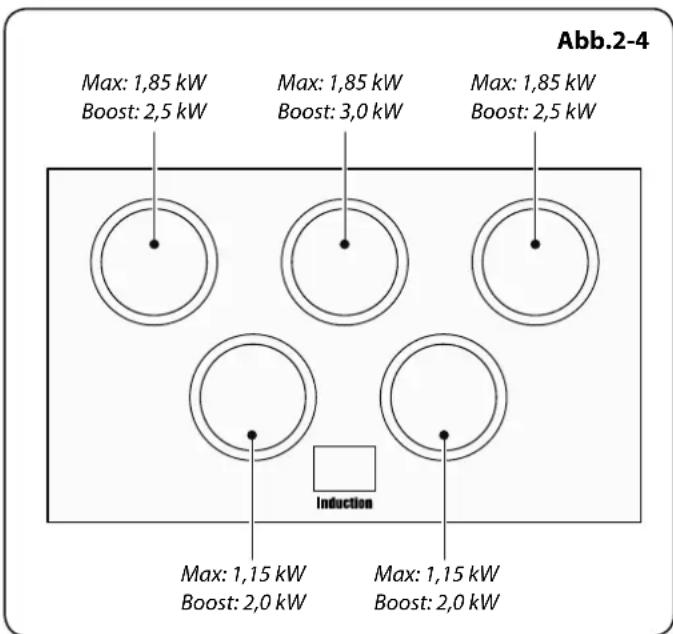 FALCON Elan 90 Induction - Topfmelder, 2 - 2