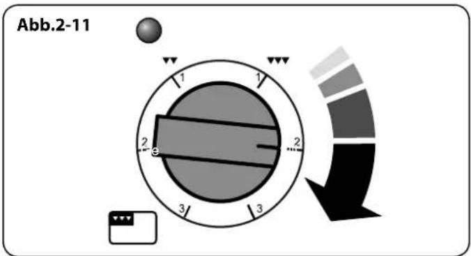 FALCON Elan 90 Induction - Deutsch - 3