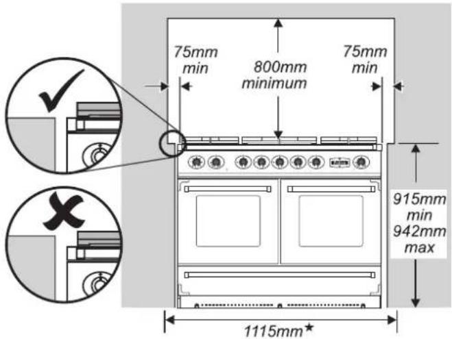 75mm min 800mm minimum 75mm min 915mm min 942mm max 1115mm*