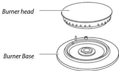 Burner head Burner Base