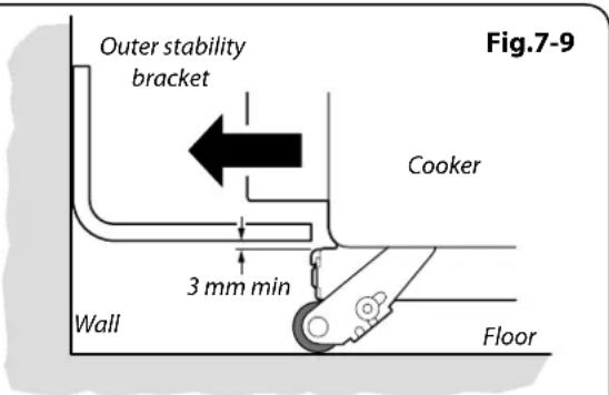 Outer stability bracket Cooker 3 mm min Wall Floor Fig.7-9