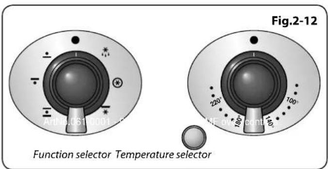 Fig.2-12 Function selector Temperature selector AriNo.0610001 220° 180° 140° MF over conductor
